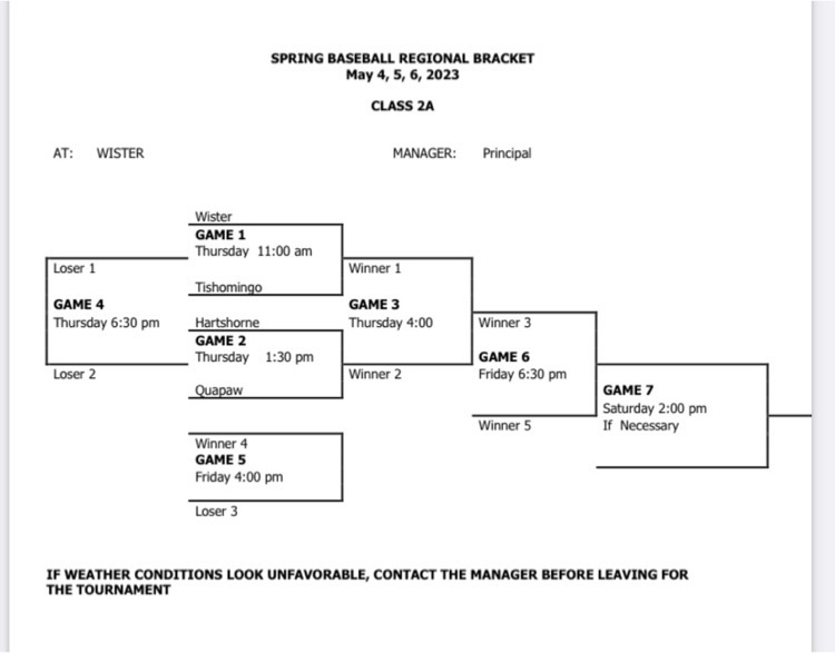 Baseball Regional Bracket